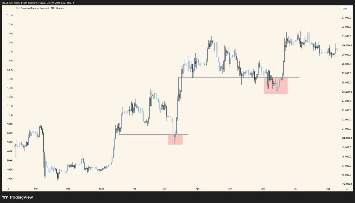 TraderLtCol's tweet photo. bitcoin:native 

Will it be one of those times? https://t.co/qSzV5XJfvU