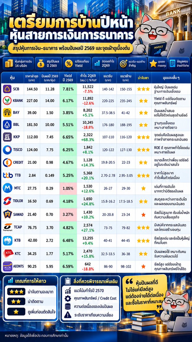 Fatcatinvestors tweet picture