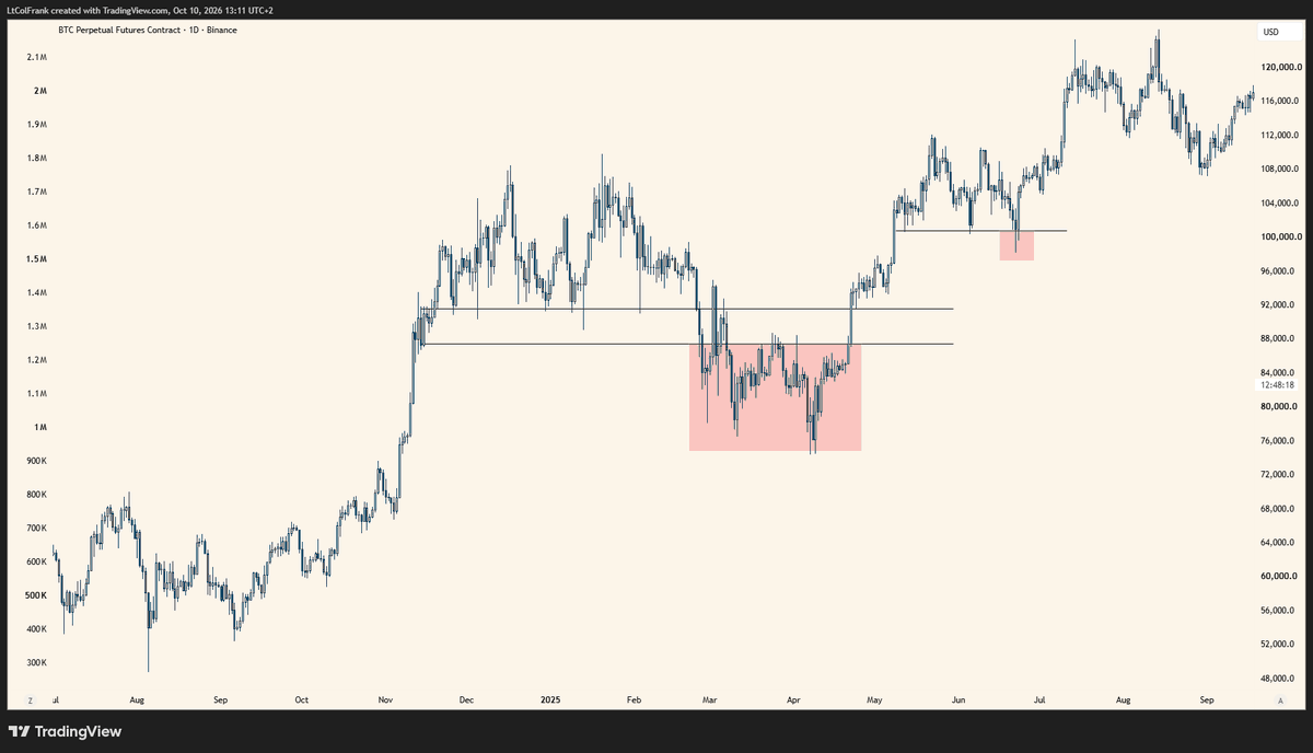 TraderLtCol's tweet photo. bitcoin:native 

Will it be one of those times? https://t.co/qSzV5XJfvU