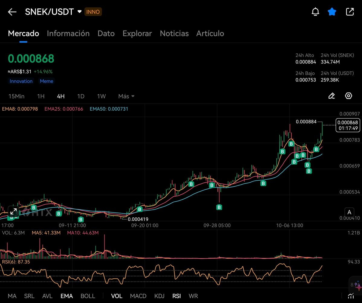 TowerAndres1's tweet photo. $SNEK keeps climbing step by step, treading ever more securely https://t.co/u5fv5SQRx7