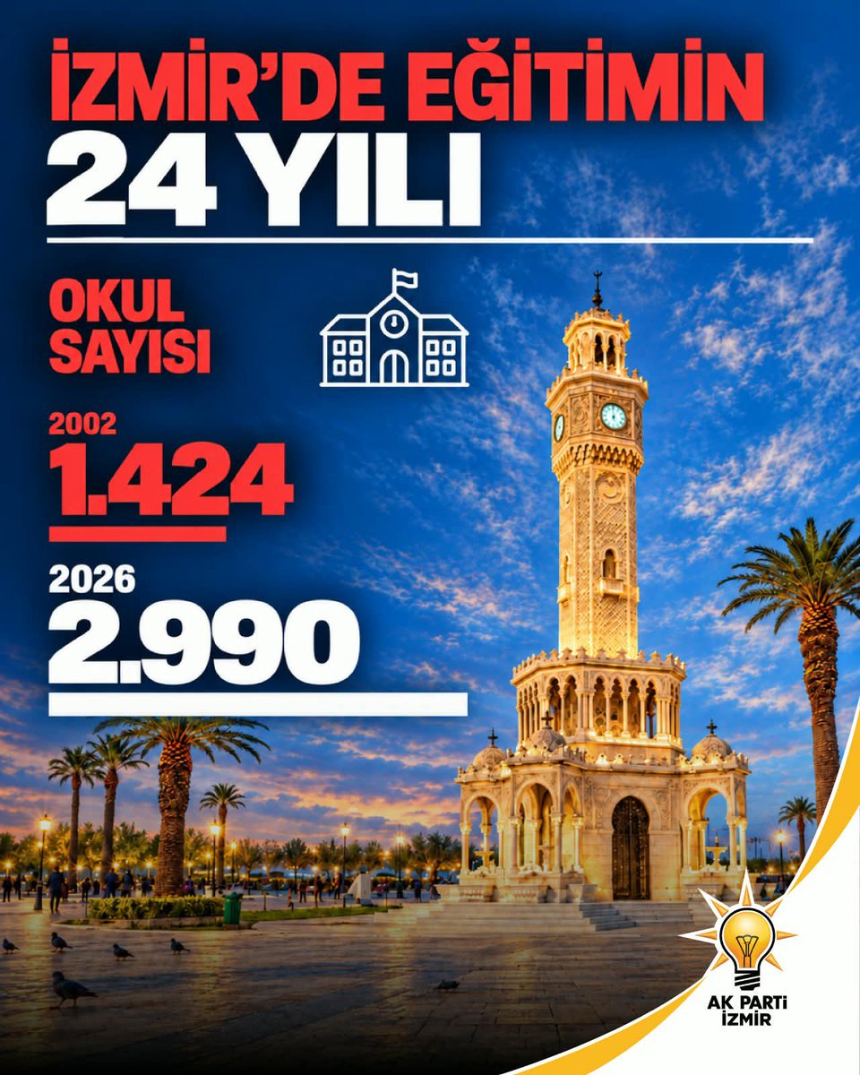 Bilalsaygili's tweet photo. 24 yılda İzmirimizin dört bir yanını eğitim yatırımlarımızla donattık. Yeni okullar, modern derslikler ve çağın ihtiyaçlarına uygun eğitim ortamları kazandırdık.

AK Parti hükümetleri olarak, İzmir'de evlatlarımızın daha iyi şartlarda eğitim alması için yatırımlarımızı hayata geçirdik, geleceğimize yatırım yaptık.  #Eğitimdeİzmir 
@Yusuf__Tekin