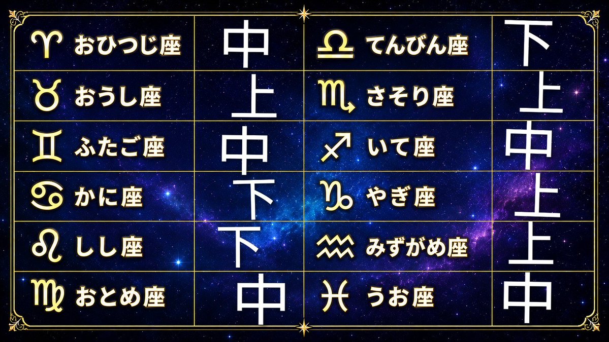 NNHK_X's tweet photo. ·
　🟣１０月１１日 (日) の運勢 🟣
· https://t.co/VM1UIm7fIH