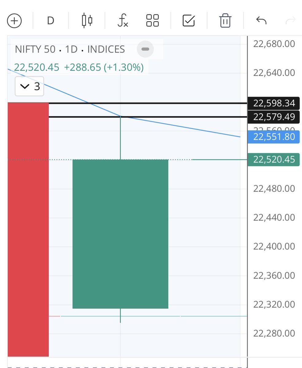 Niharika_Agr's tweet photo. All predictions accurate AF. 

#Nifty #Nifty50 https://t.co/KcOaDQTjoo
