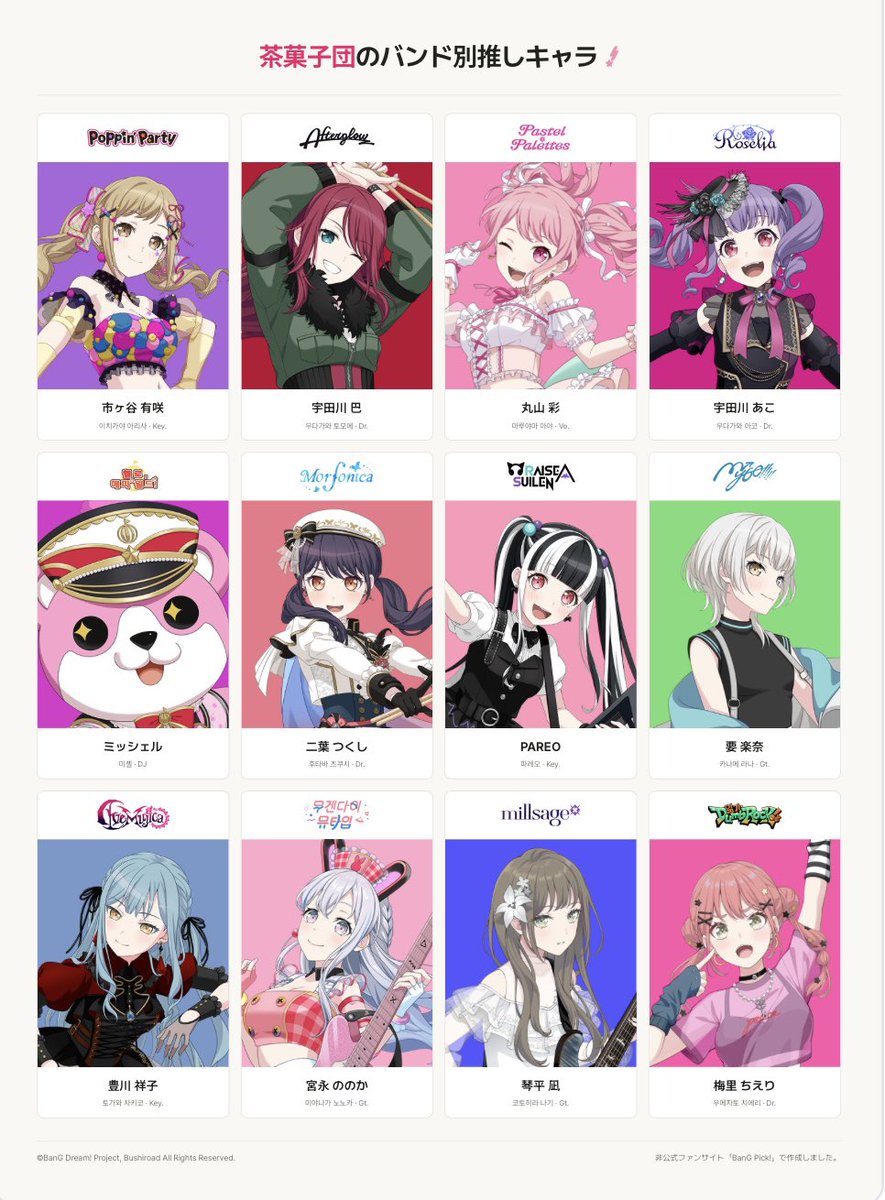 wc_pi's tweet photo. 今のブームはののちゃんです。。
可愛い。お手当てされたい。
#バンドリ
#アワーノーツ https://t.co/pZToVL1pAS