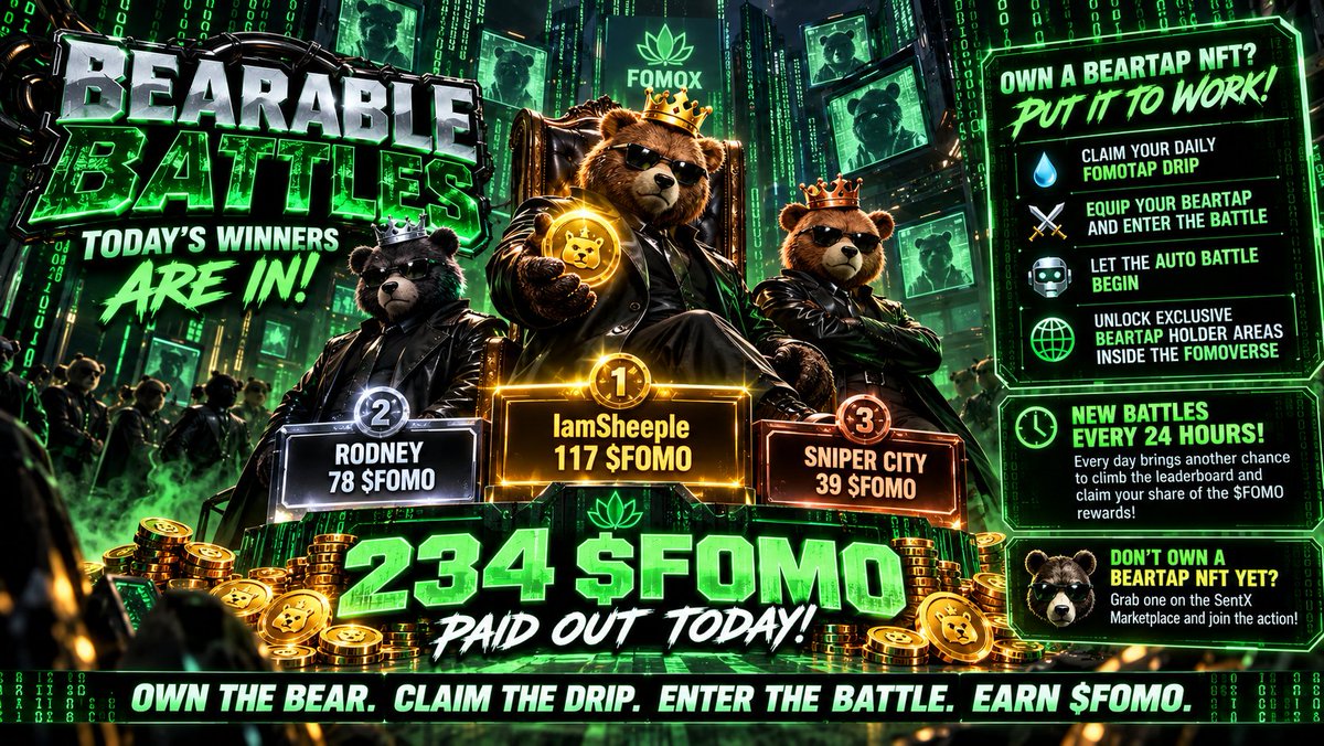 FOMOportal's tweet photo. 🐻⚔️ TODAY’S BEARABLE BATTLES WINNERS ARE IN! ⚔️🐻

Another battle. Another $FOMO PAYOUT for BearTap NFT holders! 💰🔥

🏆 TODAY’S CHAMPIONS

🥇 IamSheeple — 117 $FOMO 👑

🥈 Rodney — 78 $FOMO

🥉 Sniper City — 39 $FOMO

💰 234 $FOMO PAID OUT TODAY! 🎉

🐻 GOT A BEARTAP NFT? PUT IT TO WORK!

💧 Claim your daily FOMOTAP DRIP

⚔️ Equip your BearTap and enter the battle

🤖 Let the AUTO BATTLE begin!

🌎 Unlock exclusive BearTap holder areas inside the FOMOverse

⏰ NEW BATTLES EVERY 24 HOURS!

Every day brings another chance to climb the leaderboard and claim your share of the $FOMO rewards! 🔥

🐻 DON’T OWN A BEARTAP NFT YET?

Grab one on the SentX Marketplace and join the action!

⚔️ Bearable Battles:
https://t.co/OQMHZc0mnD

🌎 FOMOverse:
https://t.co/EFNliLhGwm

🐻 BearTap Marketplace:
https://t.co/YKgUSNEZiT

💬 Discord:
https://t.co/c4OUvLcynU

🐦 X: @FOMOportal

OWN THE BEAR. CLAIM THE DRIP. ENTER THE BATTLE. EARN $FOMO! 🐻⚔️💰

#FOMOX #BearTap #FOMOverse #HBAR #Hedera #NFT #GameFi #Web3