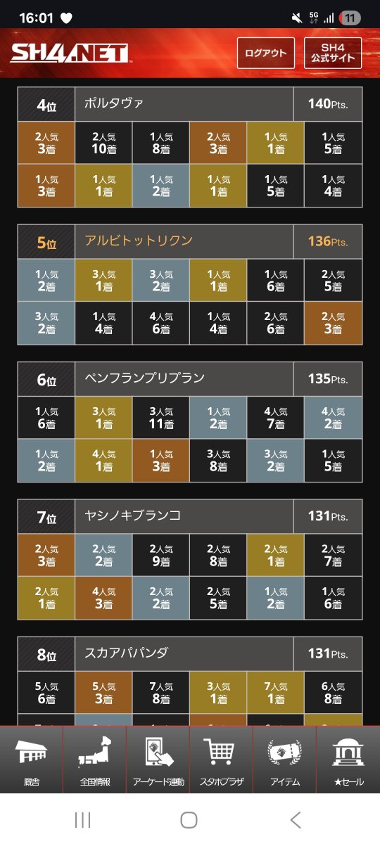 yamadanobuhiro's tweet photo. いやったー！！！！！！！
初出場�� https://t.co/WM2vAa8jRZ