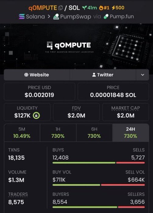 babaae_printtt's tweet photo. 232x profit 📈 from entry on $qOMPUTE 🚀 https://t.co/YFlM1qW4m1