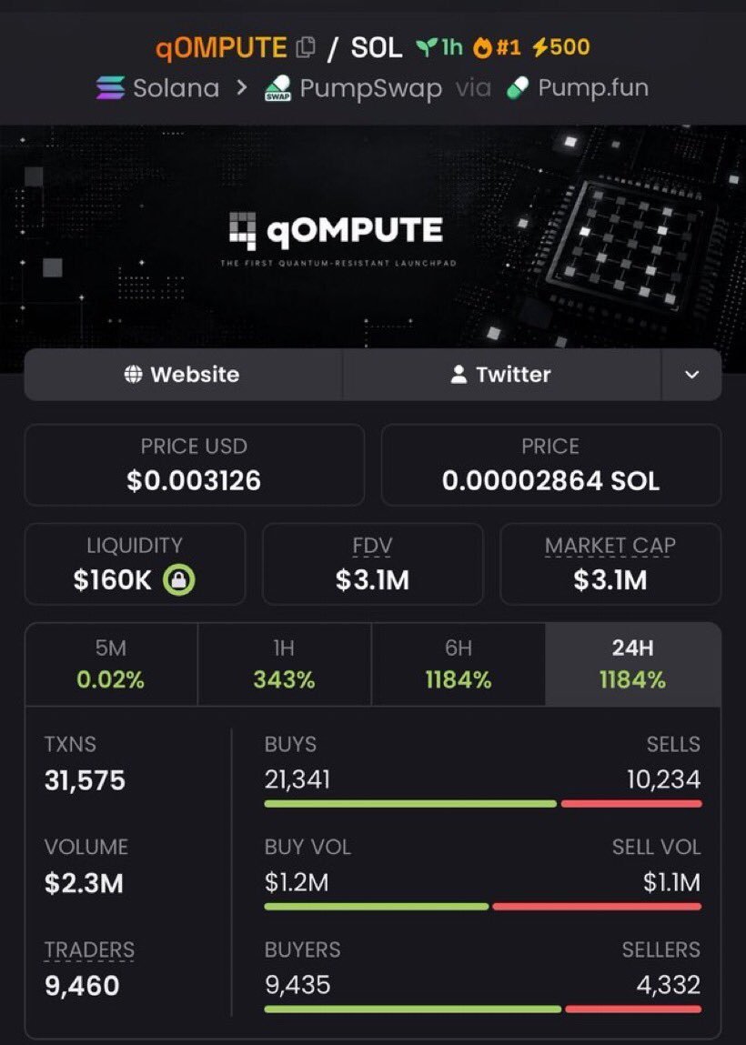 babaae_printtt's tweet photo. 354x profit 📈 from entry on $qOMPUTE 🚀 https://t.co/oQvW0dx7uH