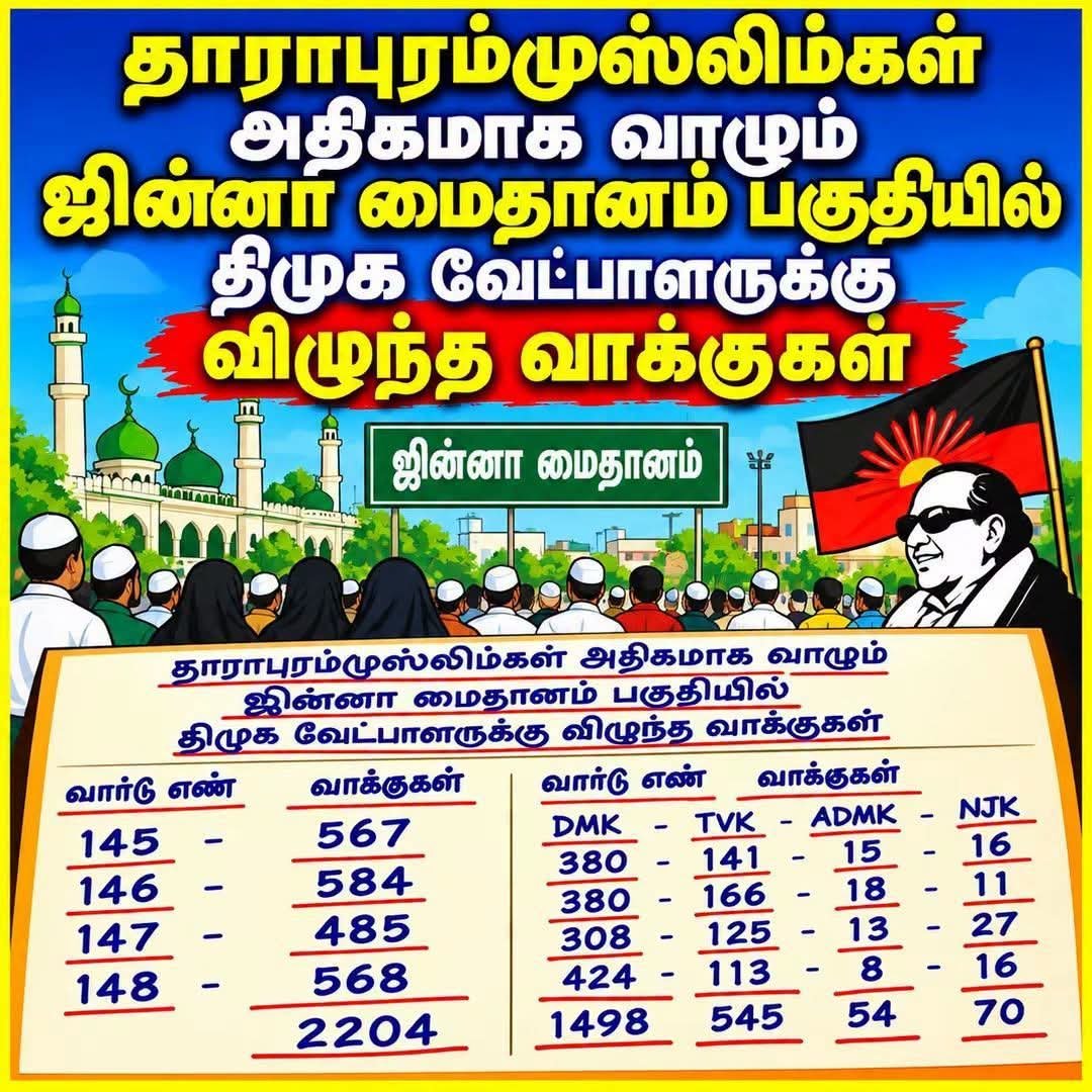 BrindhaDmk's tweet photo. #BREAKING |  தவெக அரசுக்கு உதயநிதி ஸ்டாலின் கண்டனம்!

#SunNews | #UdhayanidhiStalin | #TVKVijay | #ChennaiProtest https://t.co/IZgJv2NzFa