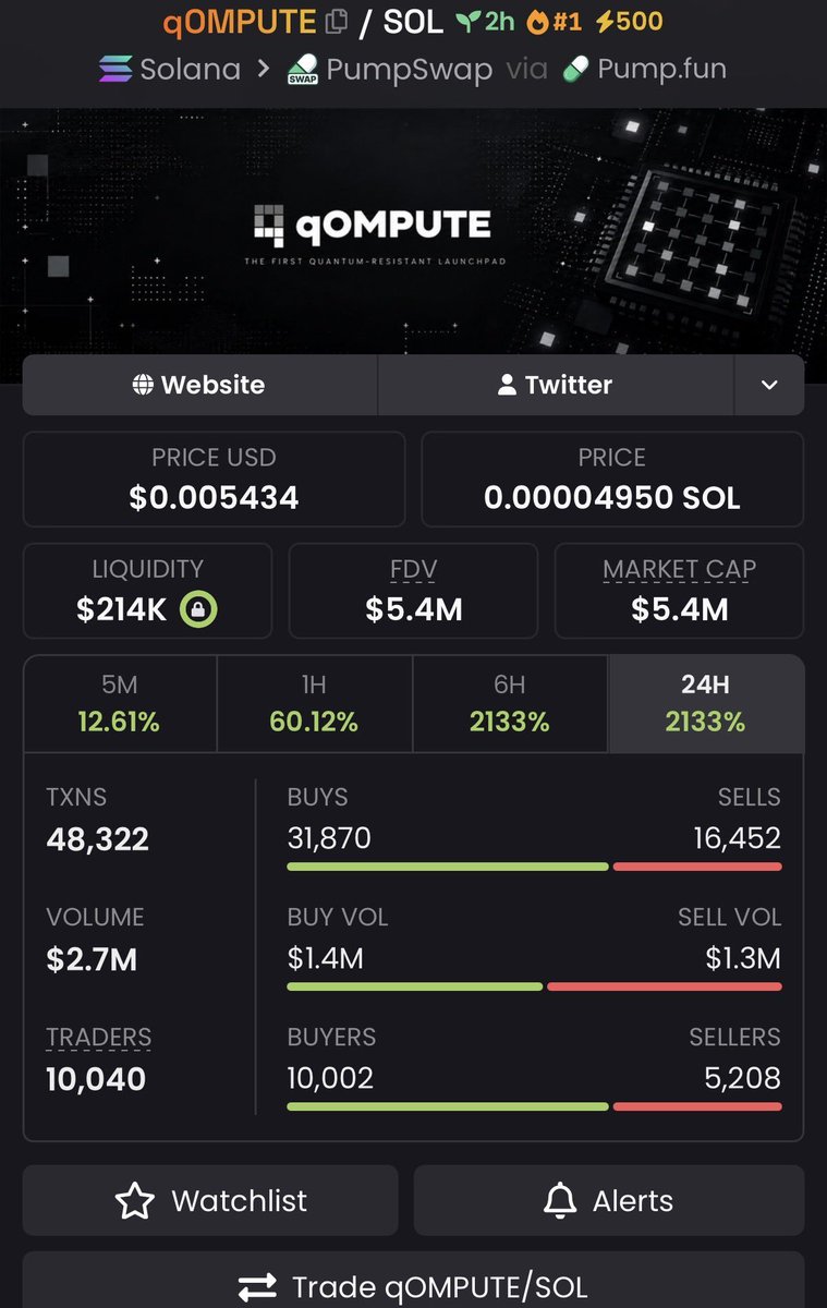 babaae_printtt's tweet photo. 610x profit 📈 from entry on $qOMPUMTE https://t.co/HcjS5raIXP