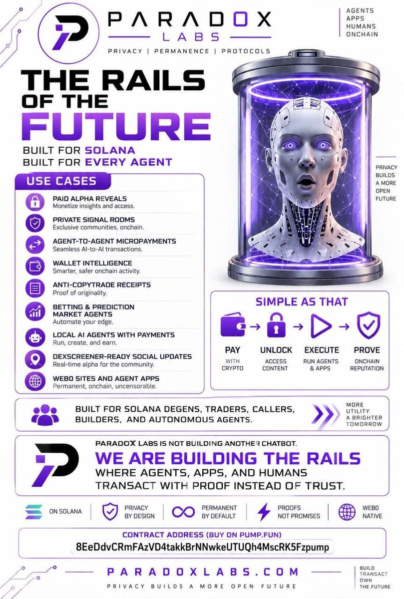 Radikyl's tweet photo. @moneymancalls Good morning! 

A fresh day to build, learn, and make progress.

That’s the mindset behind VOOL too — real progress comes from building useful tools, not just talking about the future of AI.

Keep building. Keep moving. 

@Parad0x_Labs | https://t.co/tyy1OmUDOT⁠� https://t.co/GZbVnJ43nn