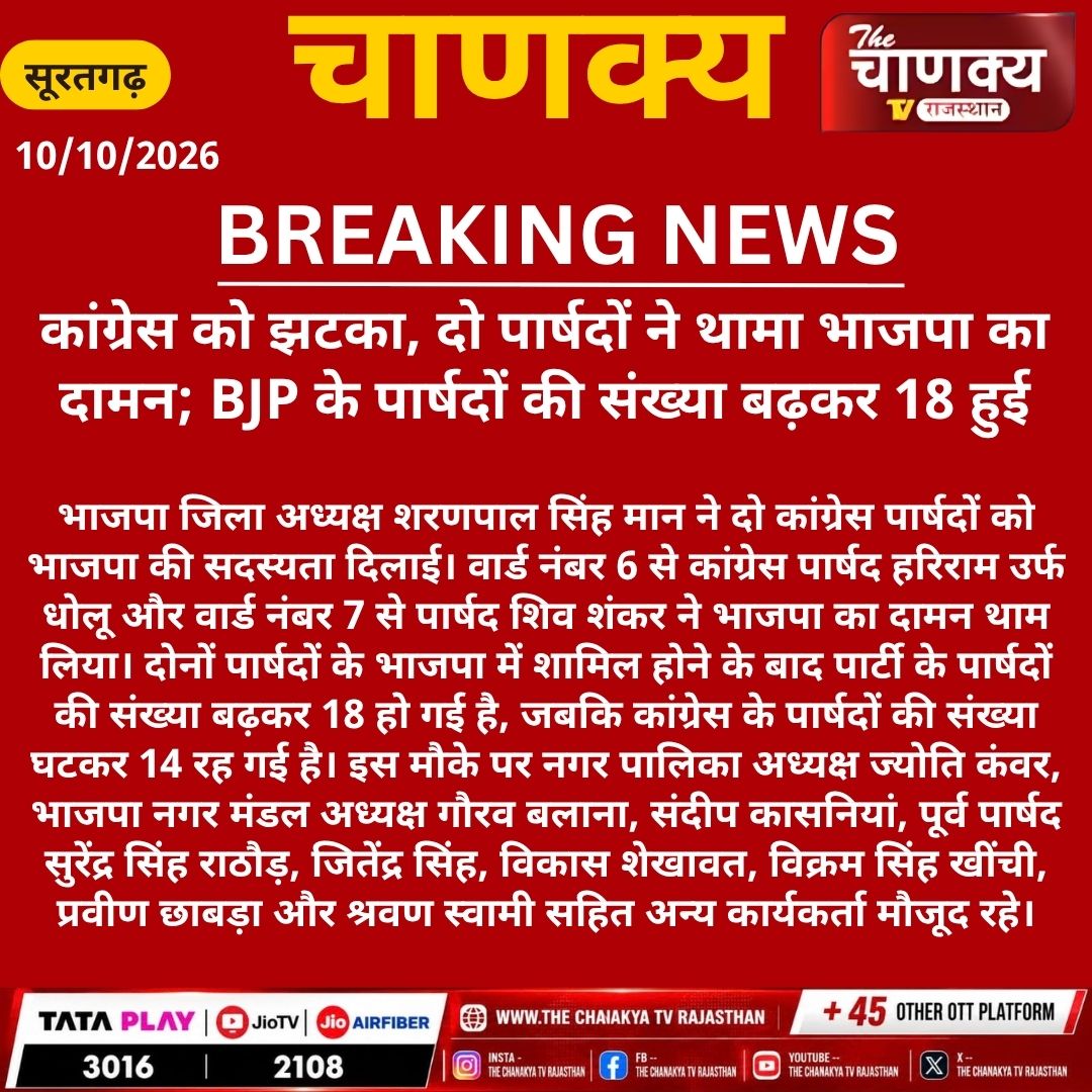 tv_chanaky5736's tweet photo. #Suratgarh कांग्रेस को झटका, दो पार्षदों ने थामा भाजपा का दामन; BJP के पार्षदों की संख्या बढ़कर 18 हुई #BJP #Congress #RajasthanPolitics #PoliticalNews #BJPJoining #BreakingNews #LatestUpdate https://t.co/KowcJXg26l