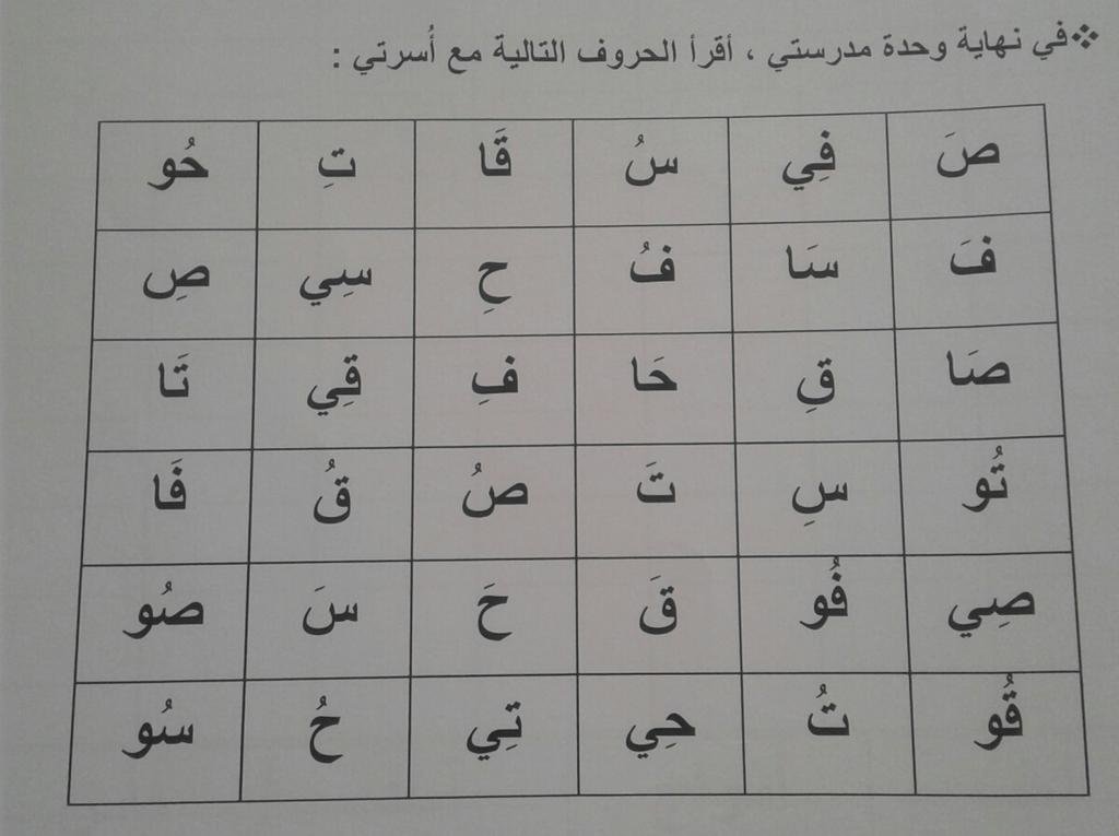 MOQBA1's tweet photo. 💎التقييم الحقيقي
في صف #أول و #الطفولة_المبكرة
يكون التقييم حقيقيا
إذا تمكن الطالب من القراءة
ثم كتابة ما قرأ
ثم إملاء ما قرأ وكتب

التحدي
هو قراءة الحروف بالحركات والمدود
دون ترتيب
متفرقة صعودا ونزولا
إذا أتقن الطفل هذه الأوراق
فاعلم أنك في الطريق الصحيح لتأسيسه جيدا
طبق بصبر https://t.co/9j2wV4QB9X