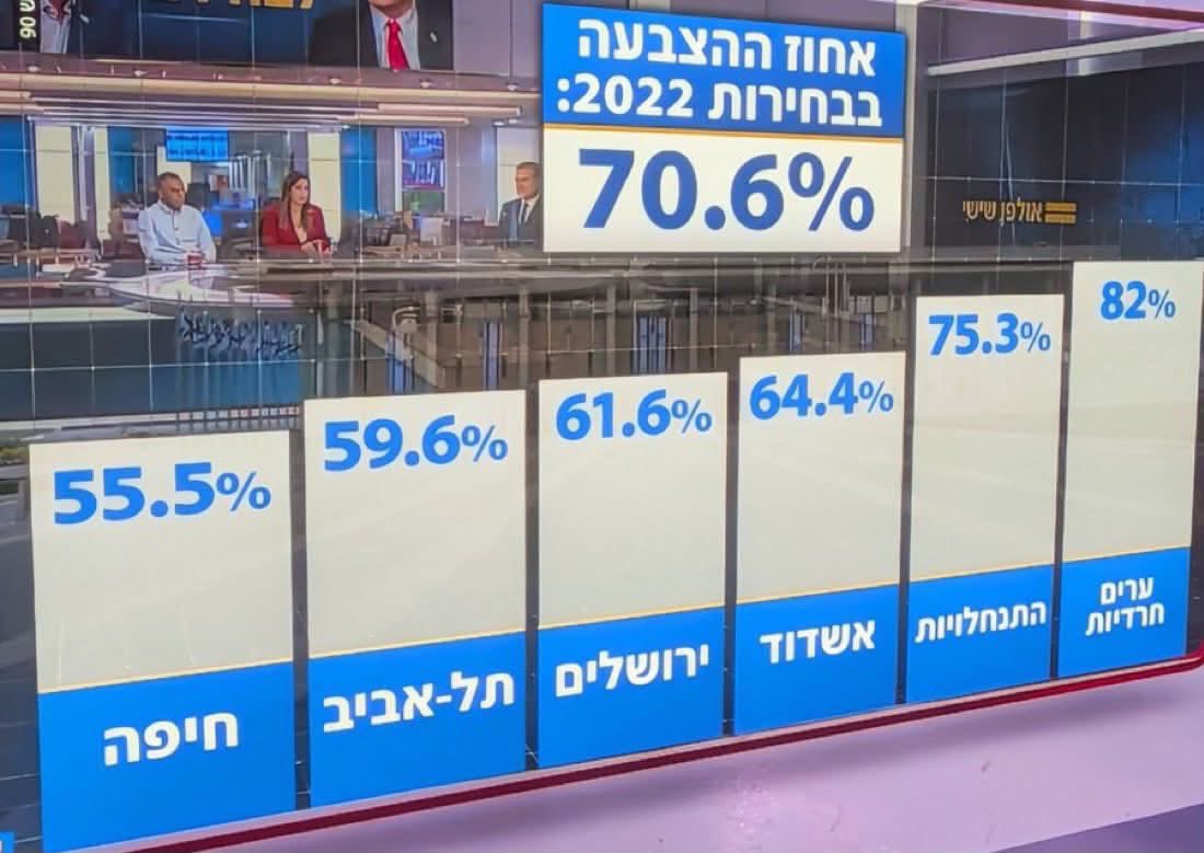 hadarse's tweet photo. חייבים אחוז הצבעה גבוה והיסטורי בגוש השינוי.
רק ככה ננצח בגדול.
27.10.16 🇮🇱💪 https://t.co/SRFW1R1Ei7