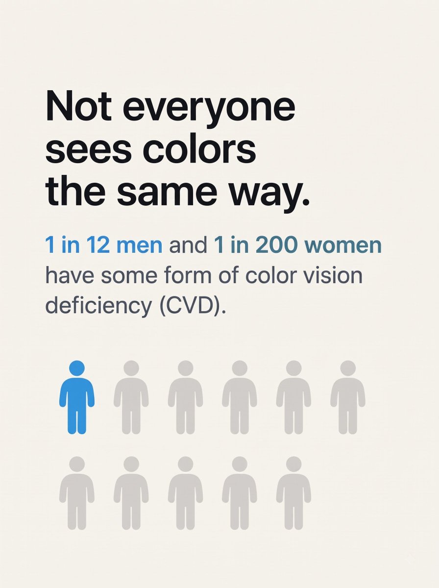 DaltonixApp's tweet photo. Most interfaces assume everyone sees color the same way.

We’re building Daltonix to make color easier to understand for people with color vision deficiency.

Designers &amp; developers: what one UI pattern you think needs to be more accessible? https://t.co/qfidRR6yCY