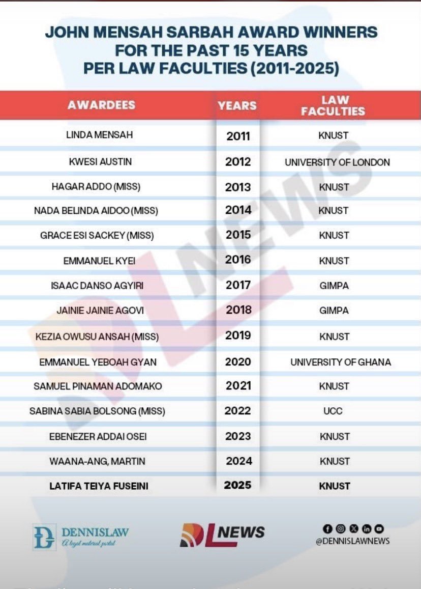 tedx_knust's tweet photo. @Missayim https://t.co/tua8Pc0Zgc