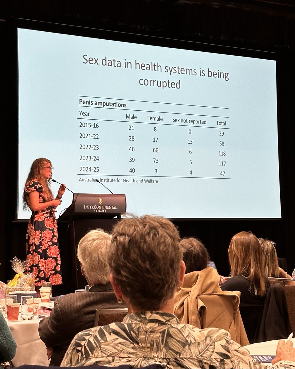 RachaelWongAus's tweet photo. Apparently, 73 women had their penises amputated in Australia in 2023–24 🤡

@DrKarleenG exposing the absurd consequences of replacing biological sex with gender identity in health data.

📍 @CASCltd Gender Healthcare Summit 2026, Adelaide. https://t.co/8AJh54h62z