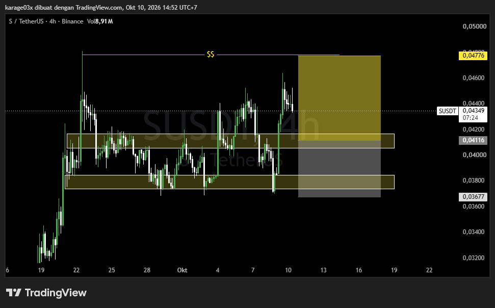 neno1010_'s tweet photo. $SUSDT jujur lumayan menarik di sini gua limit di area resistance become support, dan target gua di area liquidity. #DYOR #NFA https://t.co/Fx75uC06kh