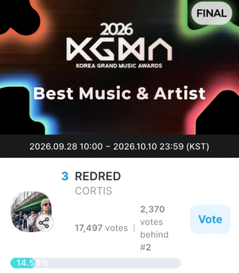 cortisaether's tweet photo. [KGMA 2026] D-DAY - GET READY TO MASS VOTE AT FINAL ROUND '#KGMA2026'
Time: Oct 10 | 23:00 - 23:59 (KST) 
App: COOGOONG 
Category: BEST MUSIC &amp; ARTIST
• 200 Blue Hearts = 1 vote
• Limit: 100 votes/day/account
Let's do our best together! 🔥💪🏆

#CORTIS #코르티스 #CortisÆther https://t.co/4rs3aDkLRb