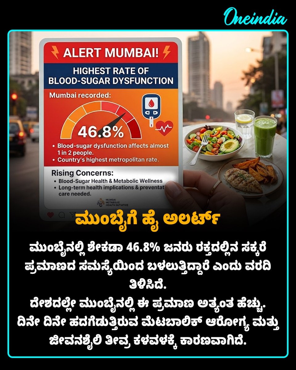 OneindiaKannada's tweet photo. ಮೆಟ್ರೋ ನಗರಗಳಲ್ಲೇ ಮುಂಬೈ ಈಗ ರಕ್ತದ ಸಕ್ಕರೆ ಪ್ರಮಾಣದ ಸಮಸ್ಯೆಯಲ್ಲಿ ನಂಬರ್ 1 ಸ್ಥಾನದಲ್ಲಿದೆ. ಶೇಕಡಾ 46.8% ರಷ್ಟು ಜನರು ಪ್ರಿ-ಡಯಾಬಿಟಿಸ್ ಅಥವಾ ಡಯಾಬಿಟಿಸ್ ವಲಯದಲ್ಲಿದ್ದಾರೆ!
#MumbaiHealthAlert #BloodSugarCrisis #OIKannada #HealthandWellness #MetabolicHealth https://t.co/7wici16GDk