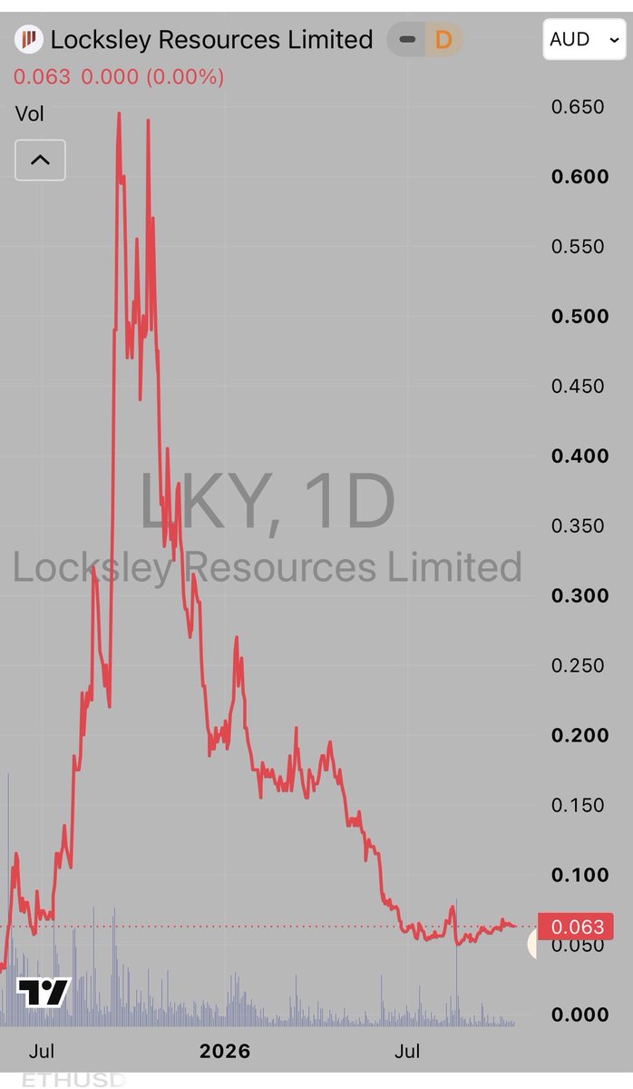 respeculator's tweet photo. Rap videos and coal seams full of magic dust.. the mining sector is a good custodian of capital… right? 🤡 https://t.co/QiAUoZ24GX