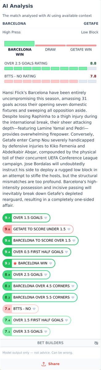 FAB_AccaBuilder's tweet photo. Today's game of the day

Barcelona vs Getafe
La Liga, Spain
Saturday 10 October, 17:30

#FCBarcelona #GetafeCF https://t.co/Iet3Qjb8Oo