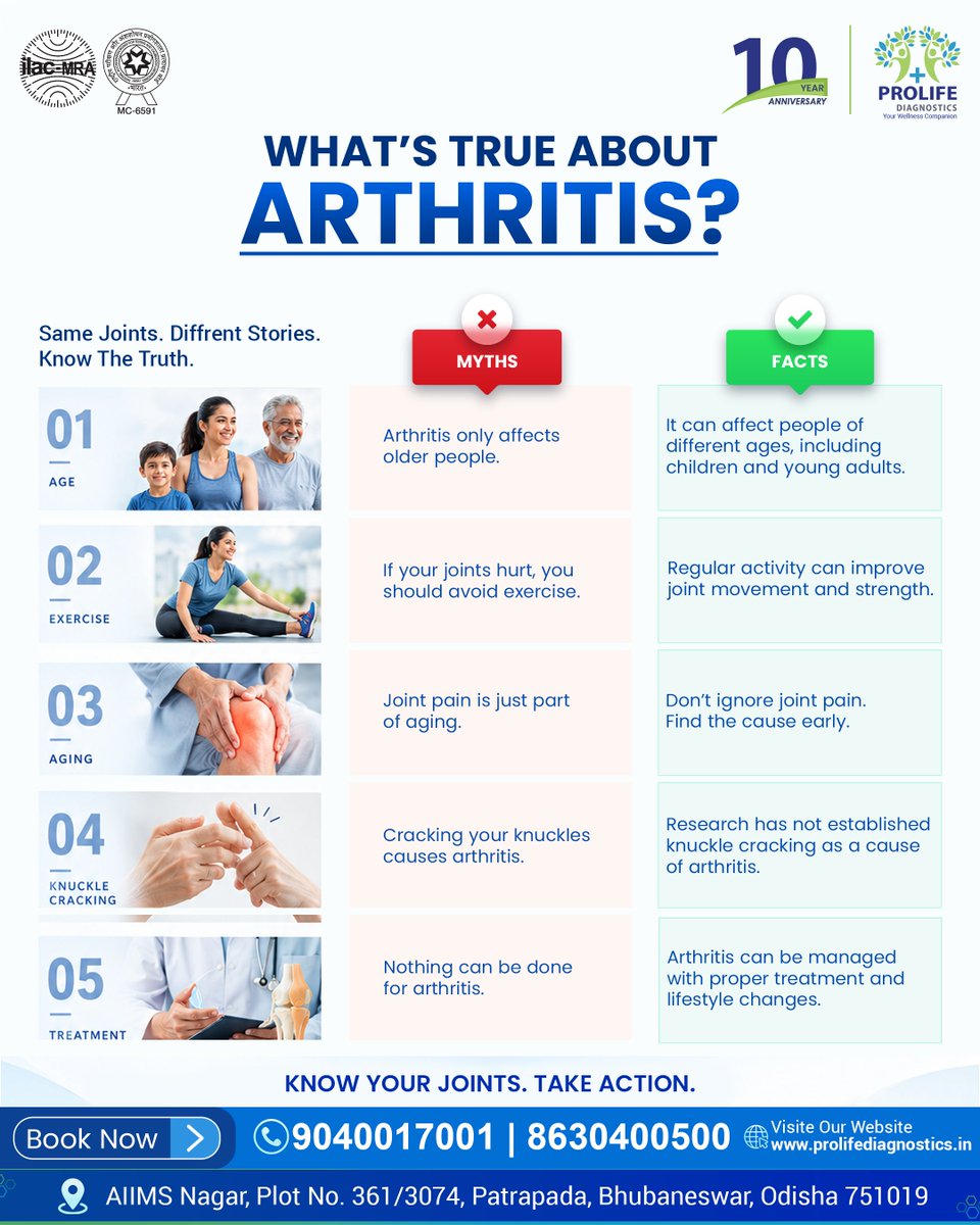 ProlifeBBSR's tweet photo. #Arthritis: Myths vs Facts

There’s a lot of misinformation about arthritis. Knowing what’s true can help you make better choices for your #jointhealth

Know the facts. Take care of your joints

#ArthritisAwareness #ArthritisFacts #HealthAwareness #ProlifeDiagnostics #Bhubaneswar https://t.co/9bNH9YnhQP