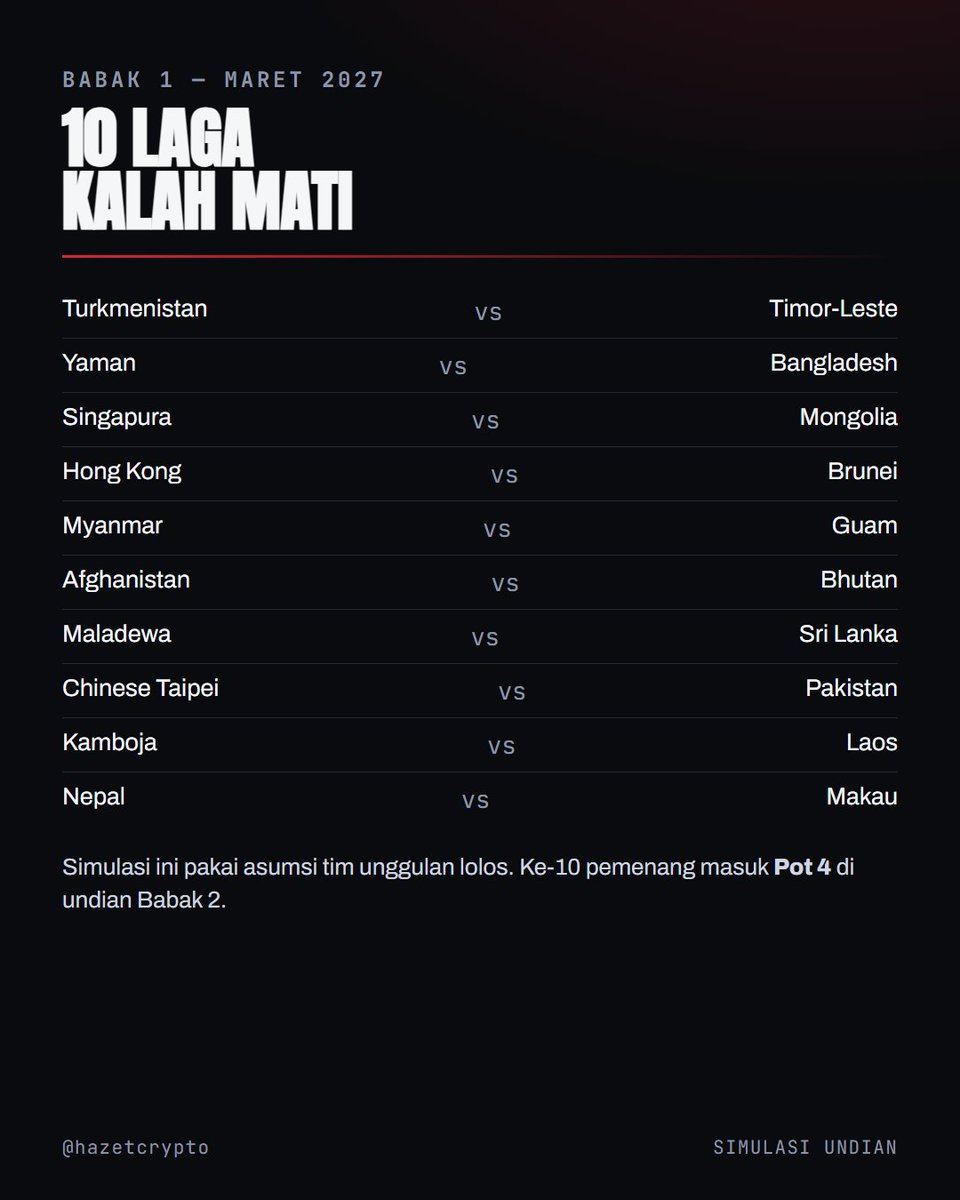 hazetcrypto's tweet photo. Detail grup: format 5 babak, pot pembagian, serta lawan paling diinginkan vs paling ngeri. https://t.co/mt0eWF1b4p