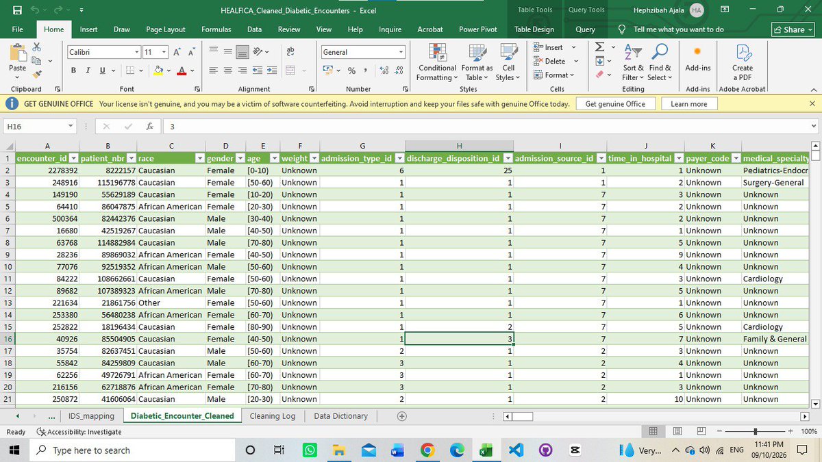 HephzibahBuilds's tweet photo. 🎉 Completed my #HEALFICAHealthDataChallenge project with @The_healfica! 🚀 Analysed 101,766 hospital encounters using Power BI to uncover readmission patterns. Turning healthcare data into actionable insights! 📊💚 #HealthcareAnalytics https://t.co/2QDJebQrZv