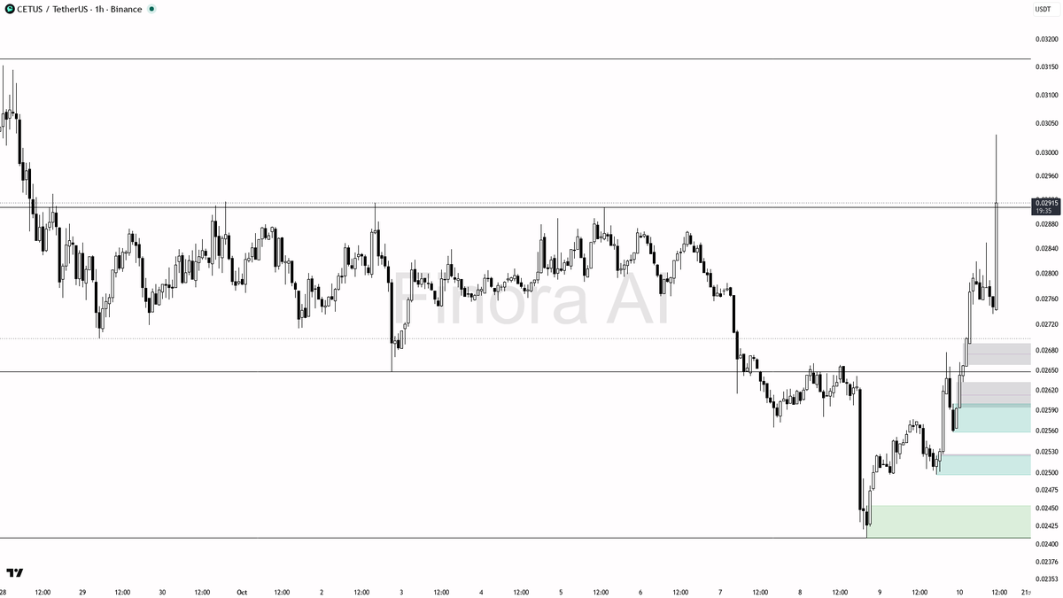 modestly positive, this still leans in favor of further upside, but be strict with confirmation and avoid entering on pure momentum alone
- not investment advic