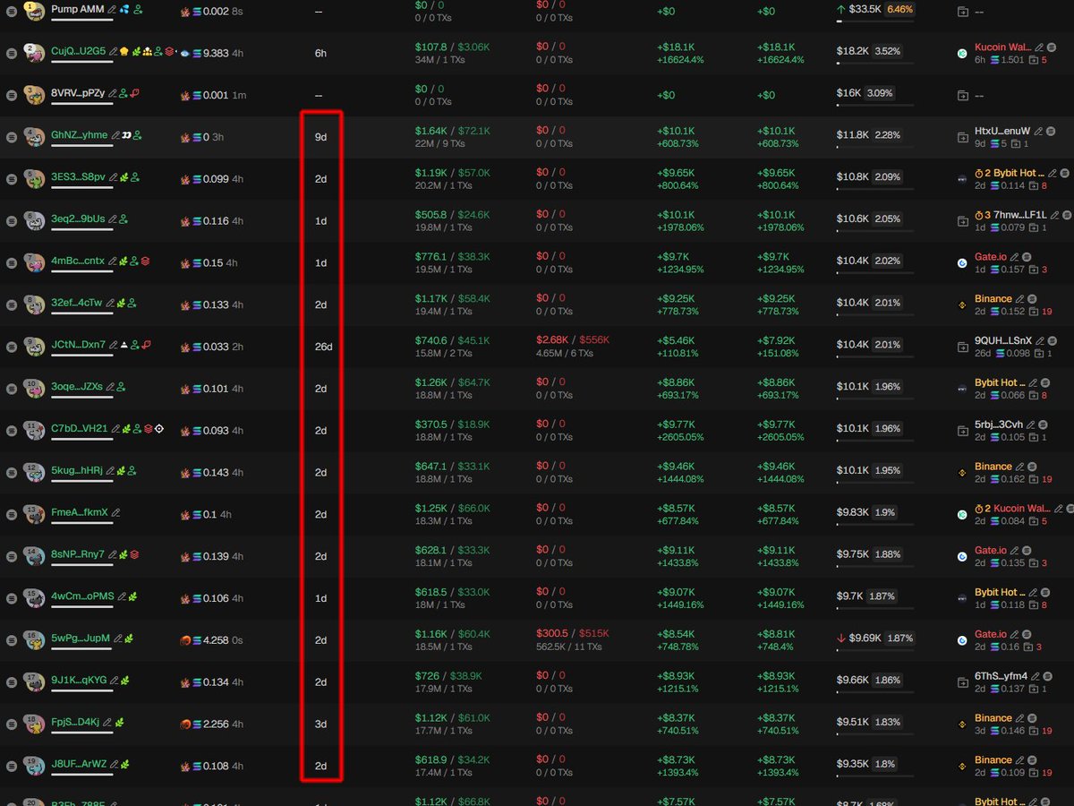 Source media 1 from @badattrading_