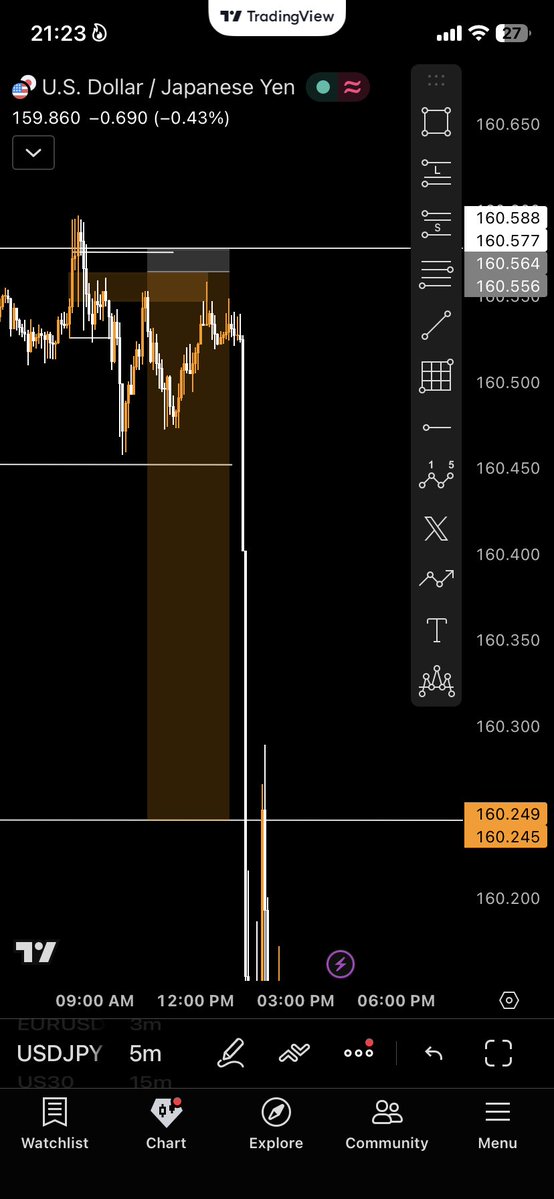 fvgsena's tweet photo. 3 reasons your stop loss keeps getting hit (and how to fix it):"
- "The one candlestick pattern I wish I learned sooner: "
- "Retail traders vs Smart Money: here's the difference in 1 image"
- "You don't need 10 indicators. You need this: Trend + Level + Confirmation"[chart] https://t.co/IPrSFM1HZU