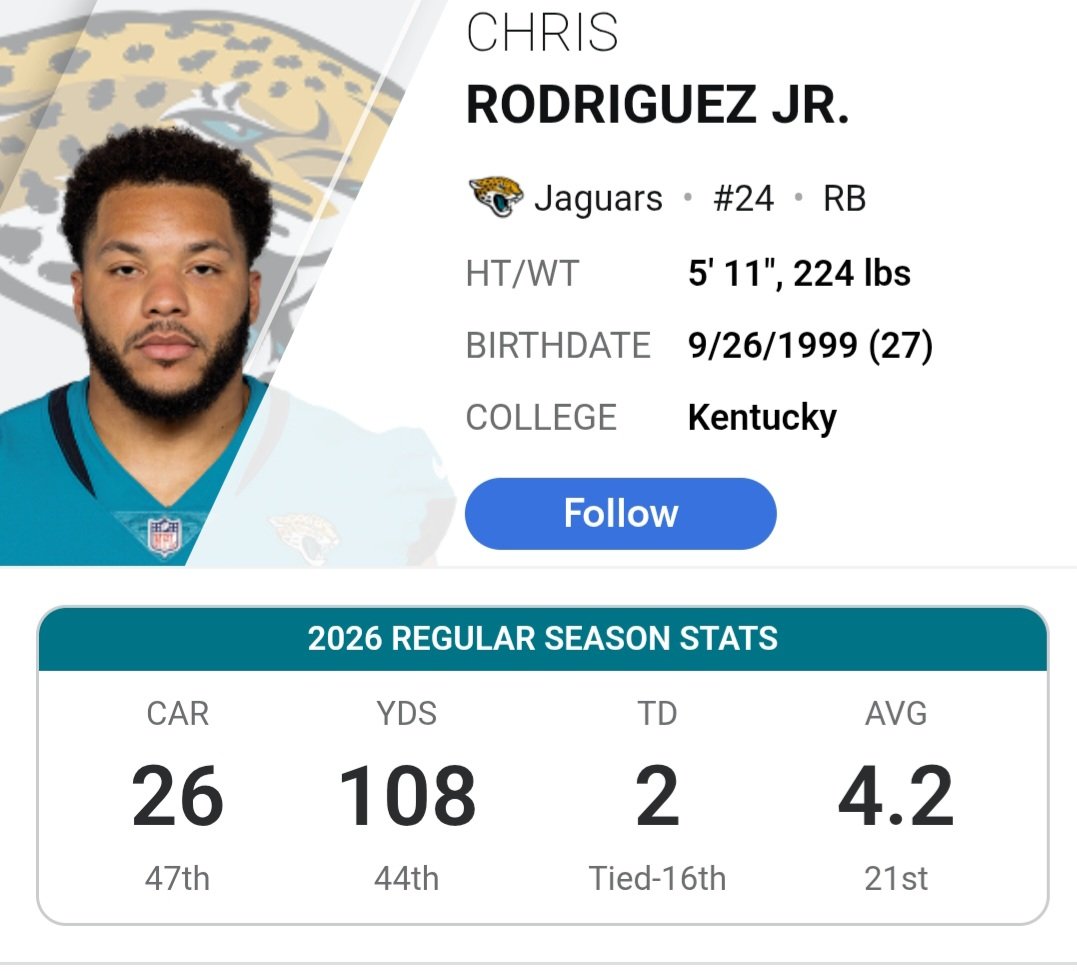 dc_leo10's tweet photo. @AdamSchefter Washington's current total season run production, versus what 2 former RBs that AP let go are doing with limited snaps as backups.  Something tells me we will be seeing Kaytron Allen highlights in Miami soon.  Adam Peters, man???!!! 🤦🏾😒🙄🤷🏾 https://t.co/t8QjGWk8QG