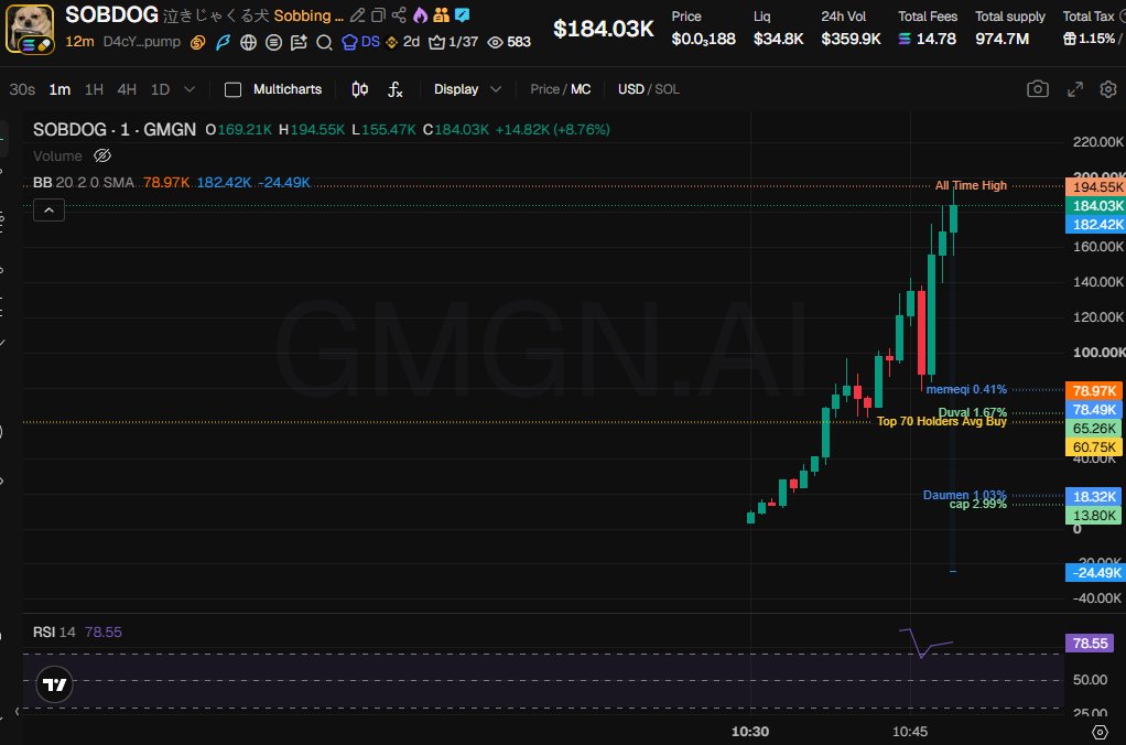 Source media 2 from @badattrading_
