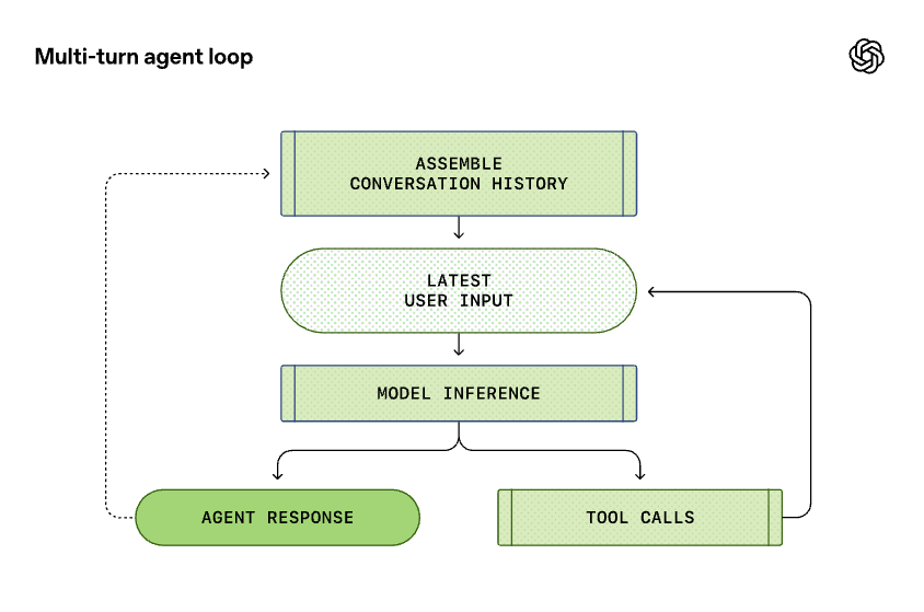 dragonofllms's tweet photo. after the 300k context mark, signal-to-noise ratio decrements, and wrecks the recall precision of Codex since the entire convo is sent again (stateless) every new response.

Claude’s approach is almost the same, but its more explicit about protecting the cache economics of the compaction step itself so they can afford 1M context mark (and smarter models rn). 

src: https://t.co/JWMBlCgUNK (Codex)
https://t.co/mvztAfPMlN (Claude Code)