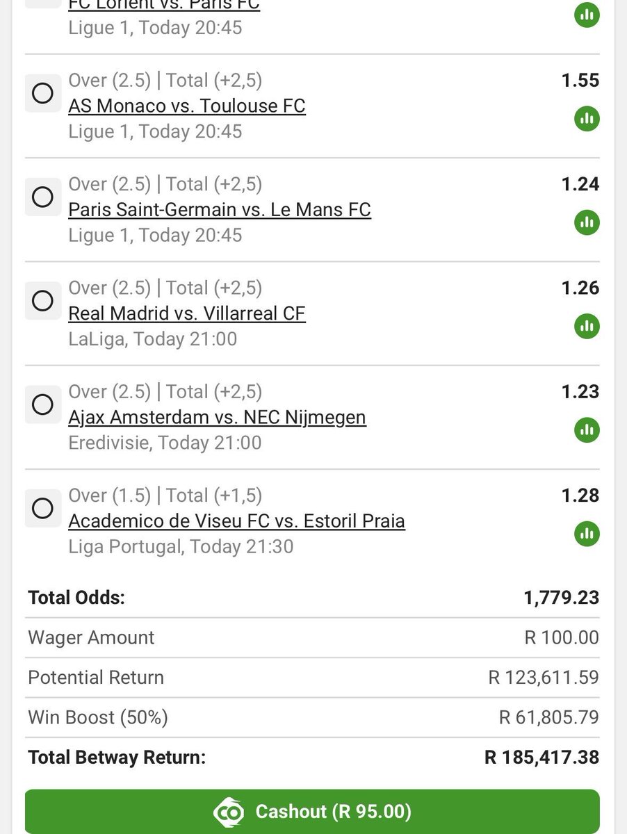 betwaycodeimo's tweet photo. I did my part, the rest is in GOD’s hands 🙌🏽 

BW788D12BB ✅

Kickoff 15h00 https://t.co/fGX16Tg5yO