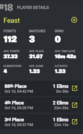 Proflyer677's tweet photo. Coached @feastfn_ to 18th in fast track in 2 games (teamed on game 1) LANDING Where We want in heats https://t.co/dj20Uwei0T