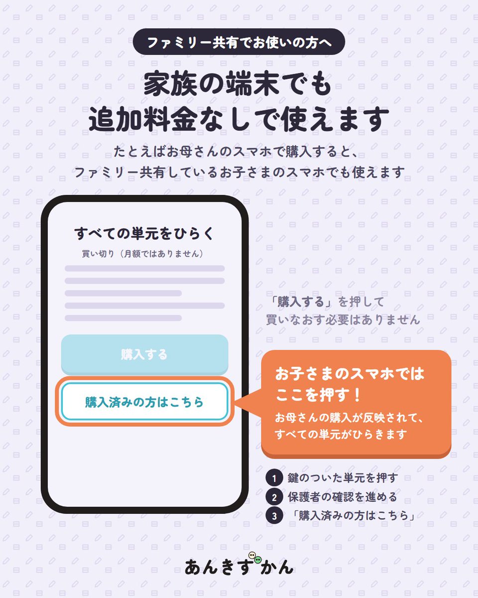 ankizukan's tweet photo. あんきずかんはAppleのファミリー共有に対応しています。

たとえばお母さんのスマホで購入すると、ファミリー共有しているお子さまのスマホでも、追加の料金なしで使えます。

お子さまのスマホでは、鍵のついた単元を押し、保護者の方の確認を進めた画面で「購入済みの方はこちら」を押してください https://t.co/TppxvZnyUM