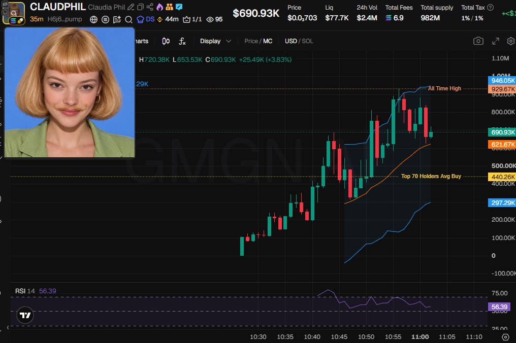 Source media 2 from @badattrading_