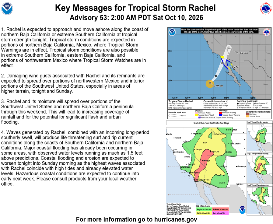 NHC_Pacific's tweet photo. 2 AM PDT Sat Oct 10 (Advisory 53) Key Messages for Tropical Storm #Rachel. Latest info: https://t.co/NyUGSIFCuo

2 AM PDT sábado 10 de octubre (Aviso 53) Mensajes clave sobre la tormenta tropical #Rachel. Más información: https://t.co/NyUGSIFCuo https://t.co/JXHr0NBR0t