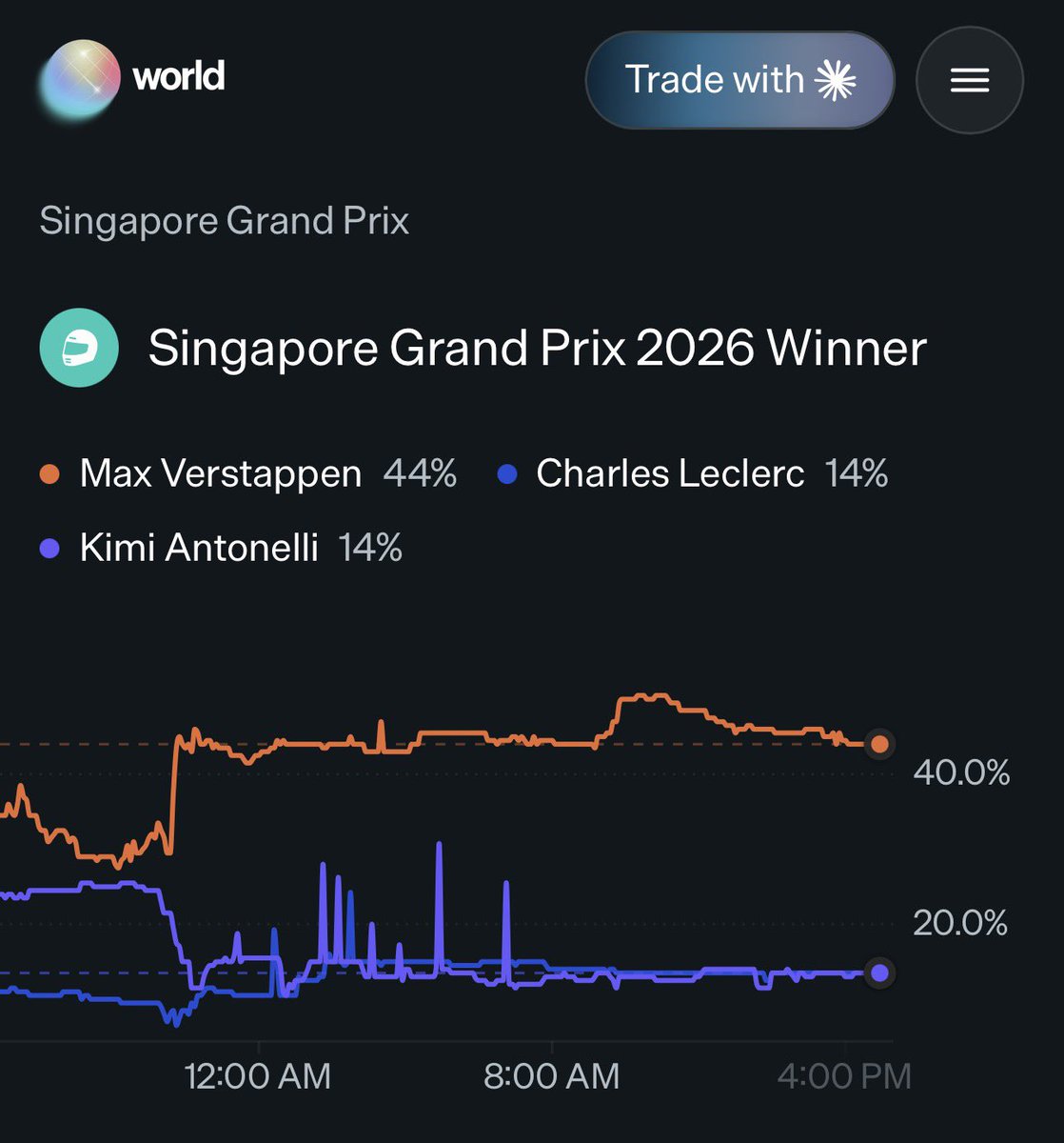 world_xyz's tweet photo. who's trading F1 Singapore? https://t.co/OQGQlqaK1s