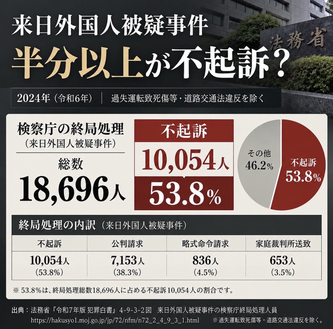 g3iNcMYom626748's tweet photo. 経営者と庶民との経済格差ドンドン広げる移民政策反対
https://t.co/tJr1g296bp
#移民政策反対
#育成就労制度は移民政策
#移民は人工侵略兵器 https://t.co/GsvKT94v4m