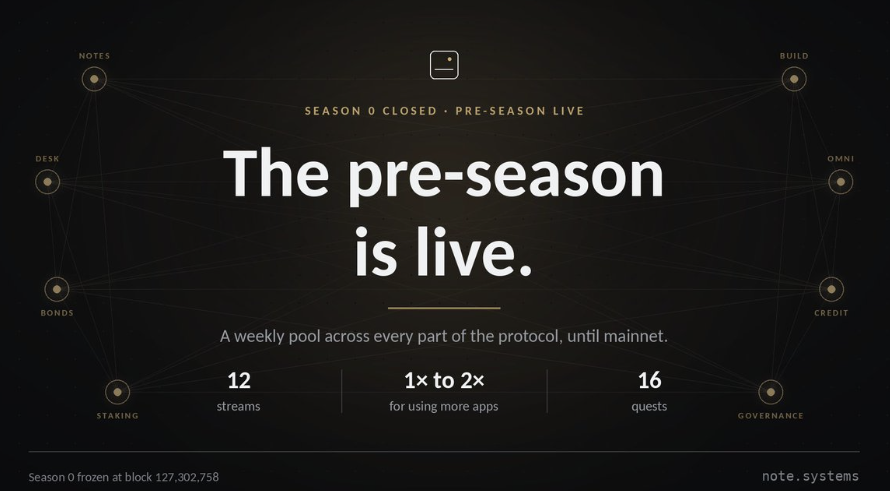 Oleg0x9's tweet photo. 1/🧵 Tokenized stocks are just the beginning 

@notesystems is bringing structured notes onchain through Robinhood Chain, connecting stablecoin yield with stock downside protection.

5K+ users, 48 note series, and a points pre-season already live. 

https://t.co/ZBDKoF66tq https://t.co/Zr34Wqp89a