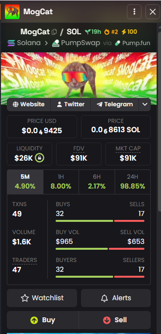 Bohmizz's tweet photo. Day 2 just started!! Looking really good! Dex #2, 1,500+ holders, 5-minute volume still close to 2K, and the floor stayed above 80K mcap all night with an ATH of 154K!! LET’S GO BOYS 🚀🔥 solana:DdcLYo8T6gniuLjYPsAHqASC1ViTaMyPwKEVWFqYpump https://t.co/gjUly5dgV8