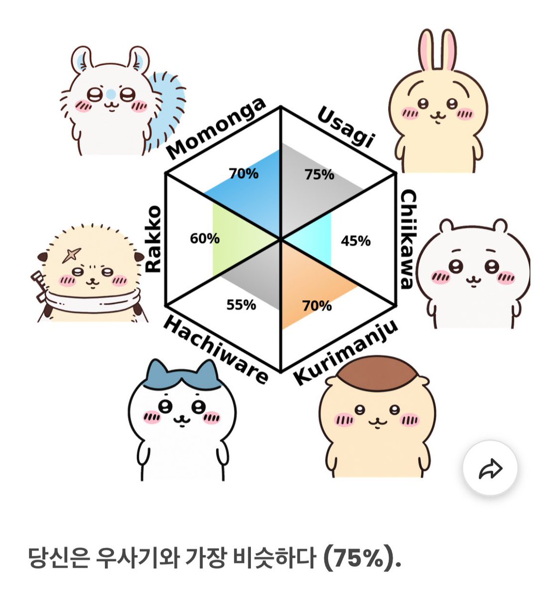 gfftto11's tweet photo. 최애는 모몽가지만
살아가는 데에는 우사기만큼 좋은 게 없음 https://t.co/rO3B2jdI4s