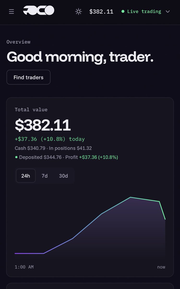BrotherMKT's tweet photo. Well it’s defo working. 

Made a clean 10% whilst I slept. Was only testing small too. 

https://t.co/ZfZBMMd5Bs

Fomo anyone on fomo. Copy trade auto buy and sell. https://t.co/muwmRllNIJ