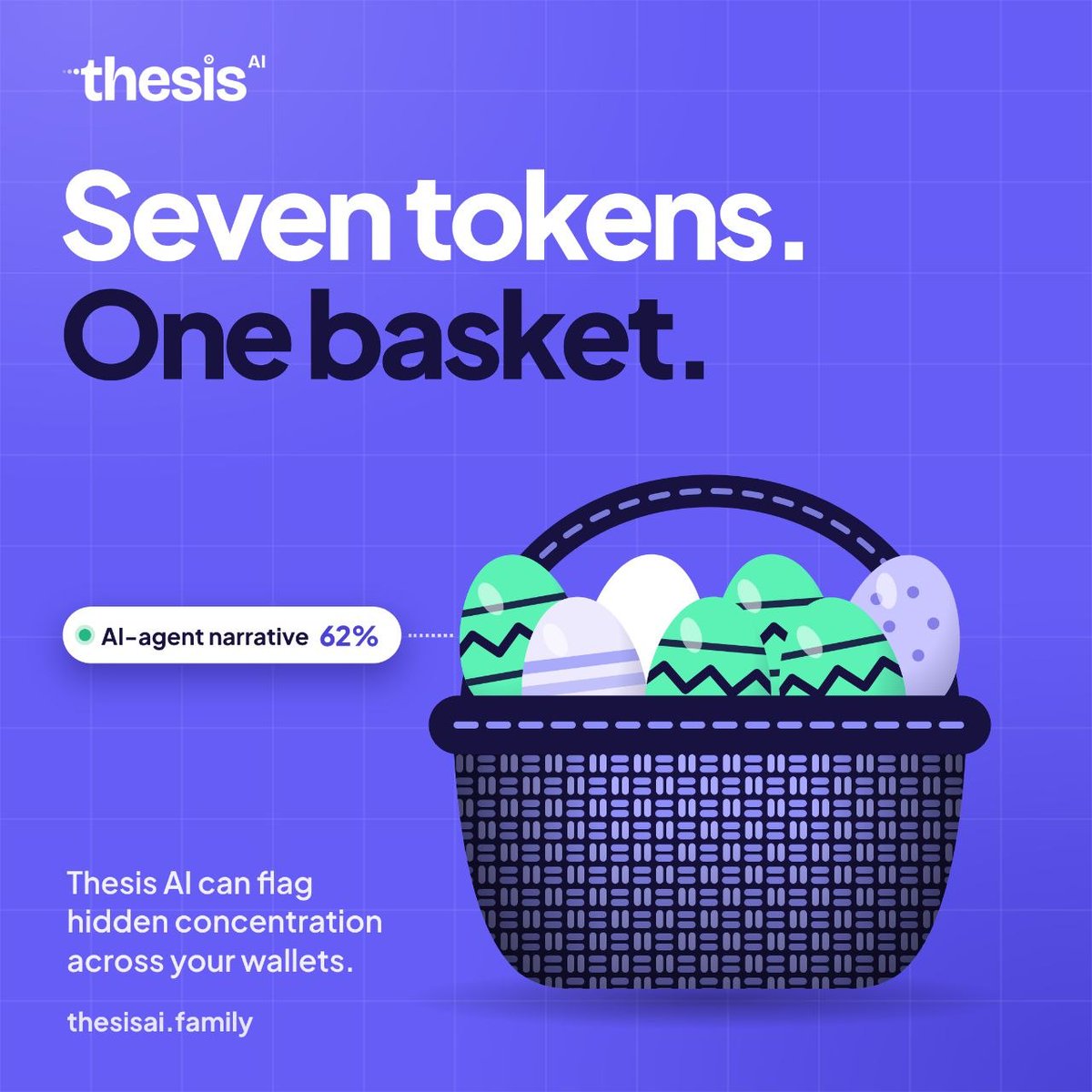thesisAI_family's tweet photo. Holding multiple tokens doesn’t always mean your portfolio is diversified.

Different assets can share the same market narrative, creating hidden concentration and overlapping risks.

Thesis AI helps identify these connections across wallets, giving traders a clearer view of their exposure.

Diversification is about managing risk, not just holding more tokens.

https://t.co/cJk0FdclGU