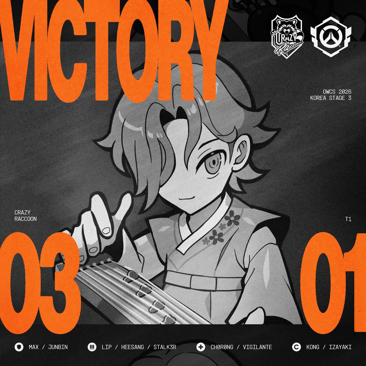 crazyraccoon406's tweet photo. 【2026 OWCS KOREA STAGE 3】
- WEEK 2 DAY 2

⚔️Result

3 - 1

vs T1

- MAX (@OW_MAX1)
- JunBin (@Junbin_ow)
- LIP (@socutelip)
- HeeSang (@Ow_HeeSang)
- Stalk3r(@Stalk3r_OW)
- CH0R0NG (@CH0R0NG_OW)
- Vigilante (@vi9ilante71)

- Kong (@OW_Kong)
- IZaYaKI (@Izayaki_ow)

#CRWIN #Overwatch #OWCS
