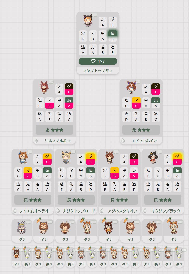 aruto_re's tweet photo. 進捗　逃げ完了分 https://t.co/gzPiPJwOXi