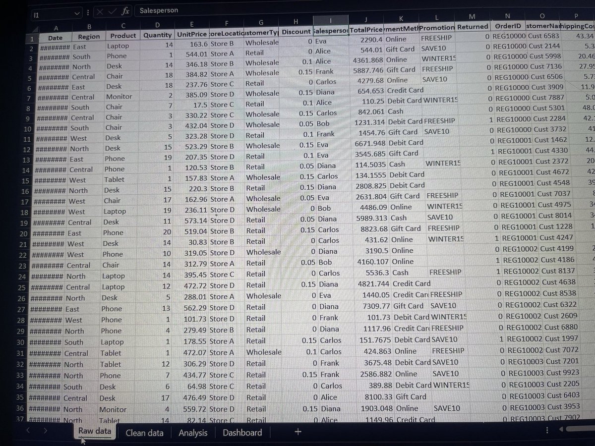 _Iruaboghene's tweet photo. My first data analysis project using Excel 📊

I analysed 1,500 sales orders and discovered that 372 had been returned. That’s a 24.8% return rate.

I’m sharing my work and would love honest feedback from fellow data analysts.

What would you improve in my dashboard or analysis? https://t.co/HWoYIVMgGS